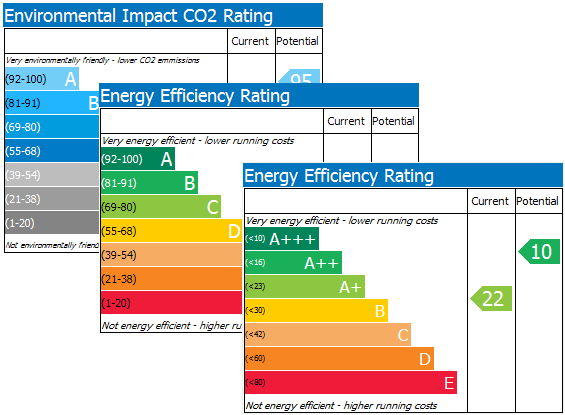 TMS EPC Chart